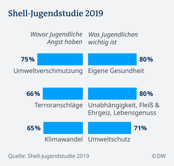 Shell Jugendstudie